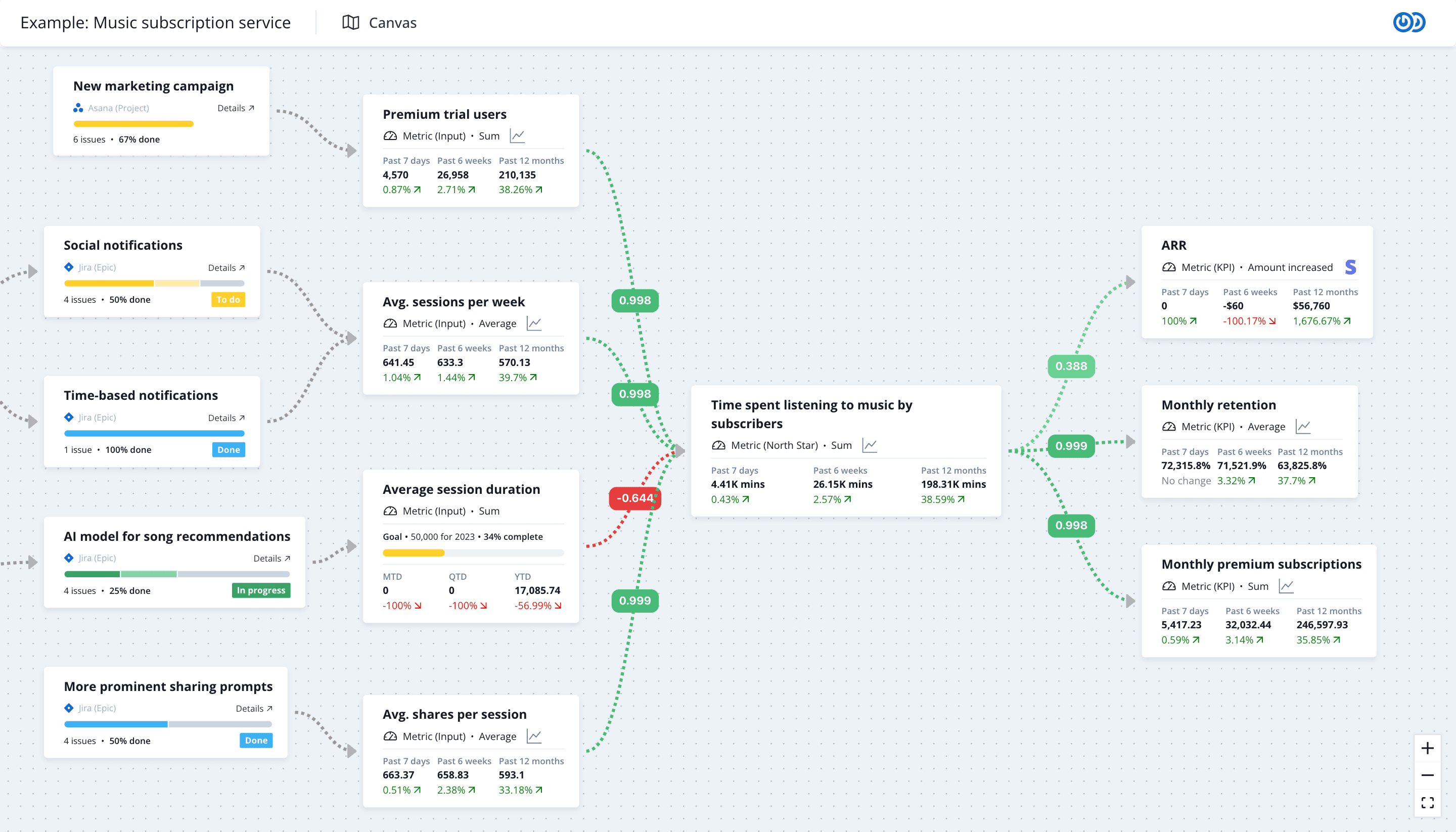 Tracking business goals with React Flow-powered maps